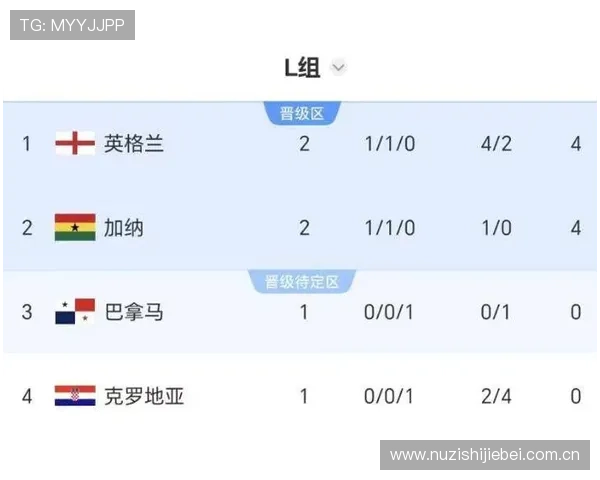 加纳与英格兰球队排名对比分析助力世界杯赛前预测 加纳与英格兰球队排名对比分析助力世界杯赛前预测